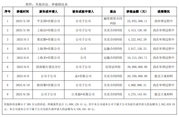 股票入门网 “建筑节能与装饰材料第一股”亚士创能陷资金困局 如今又被索偿超2亿元